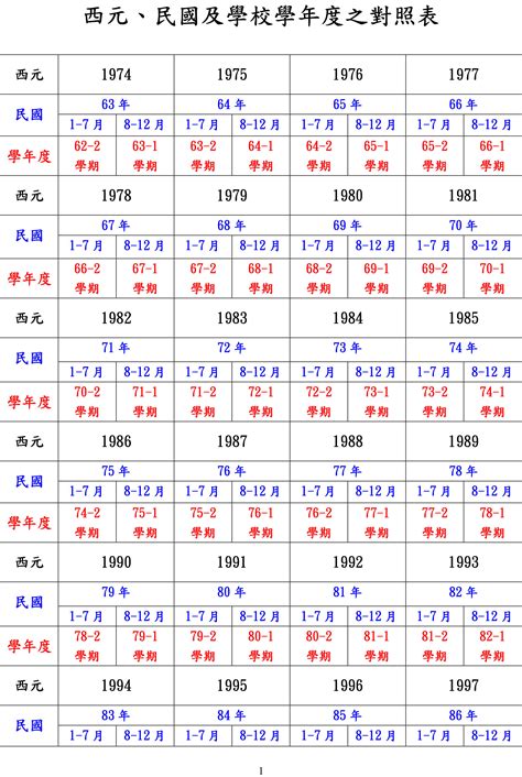 59年次|民國59年出生 西元 年齢對照表・台灣國定假期